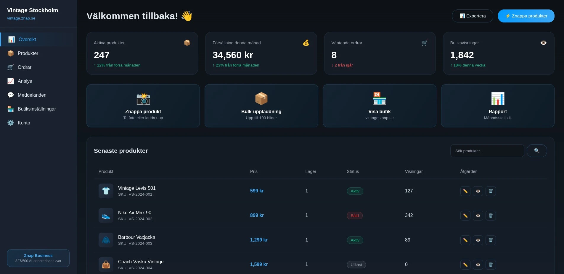 Znap Business Dashboard - Översikt